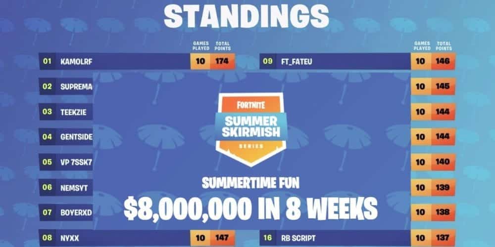 Summer Skirmish Week 2