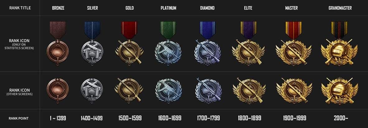 ranking ranking