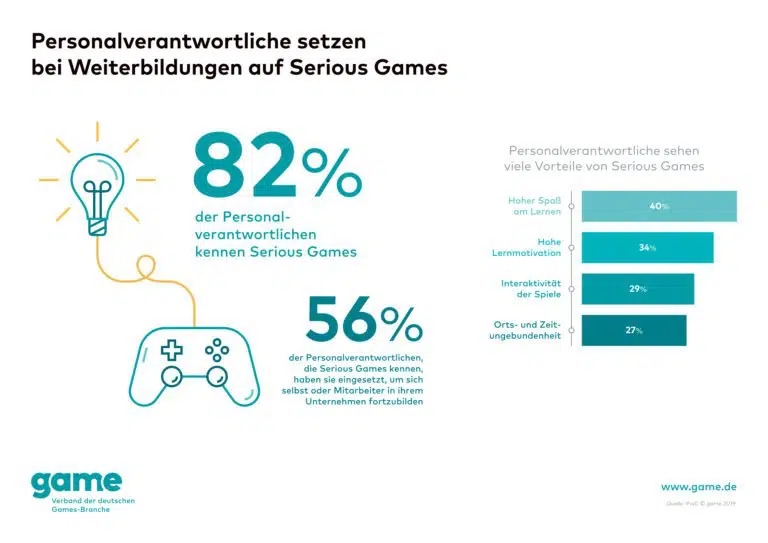game Serious Games berufliche Bildung 768x543 game Serious Games berufliche Bildung 768x543