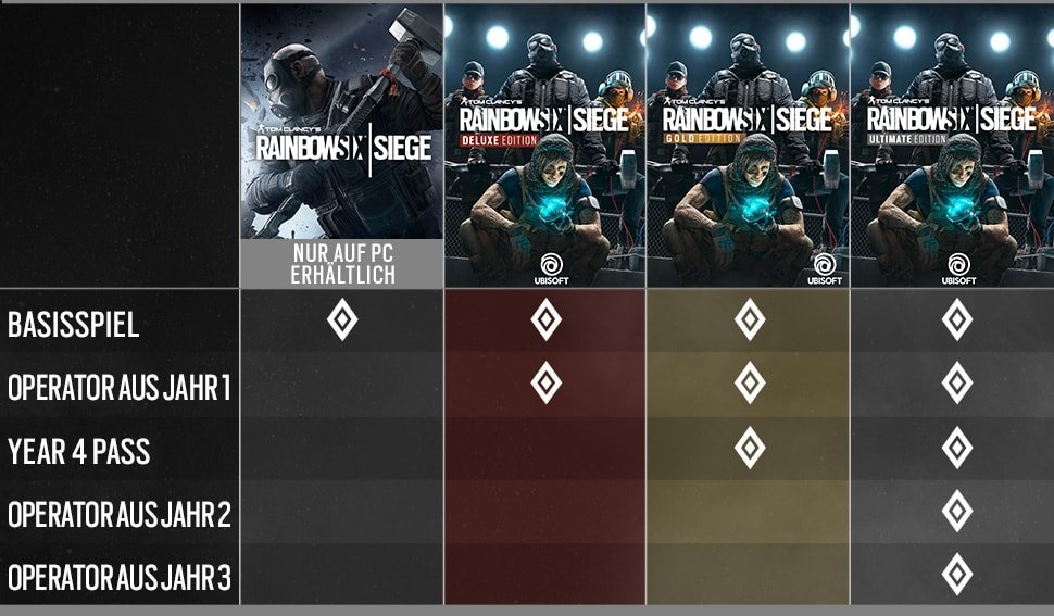 r6s jahr4 bundles