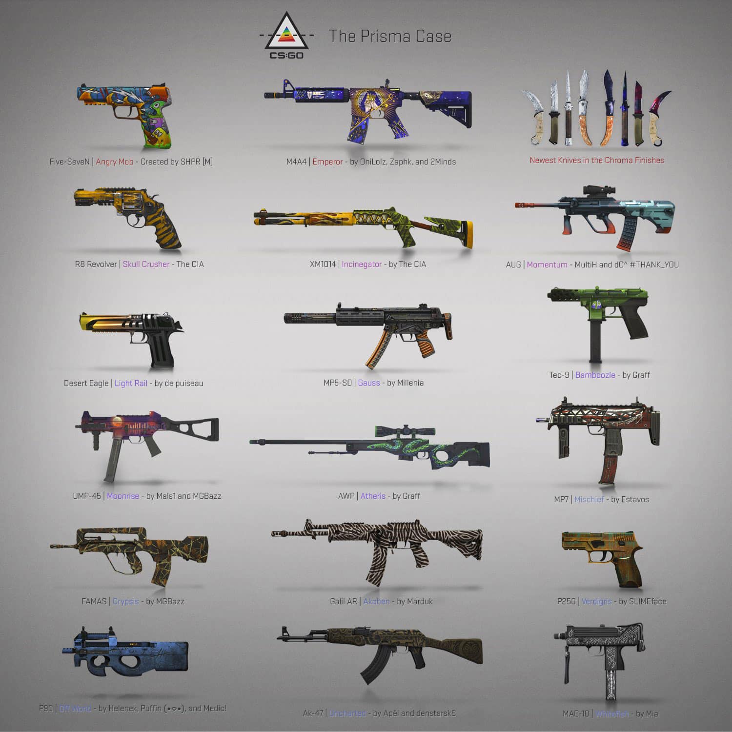Csgo prisma case weapons Gaming Grounds de Das Spielemagazin er-diagram-for-a-simple-food-ordering-system-tutorial-coding-sql