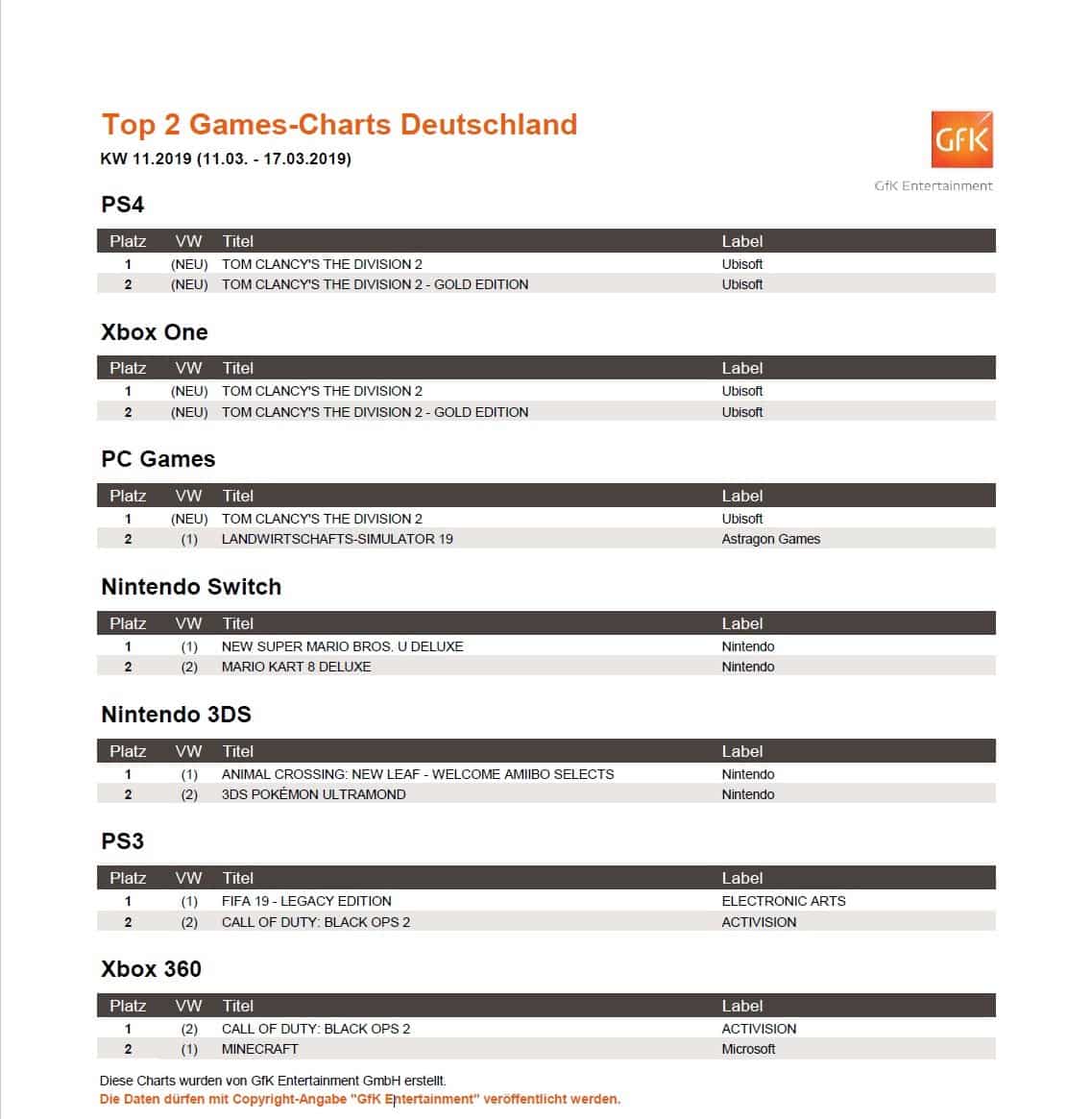 top 2 game charts deutschland 11 17 3 2019