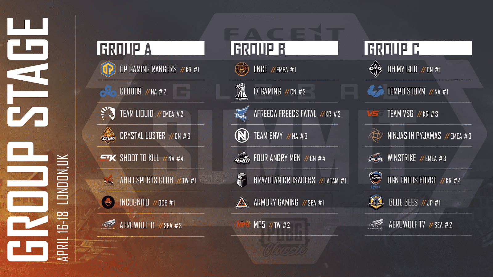 Group stage