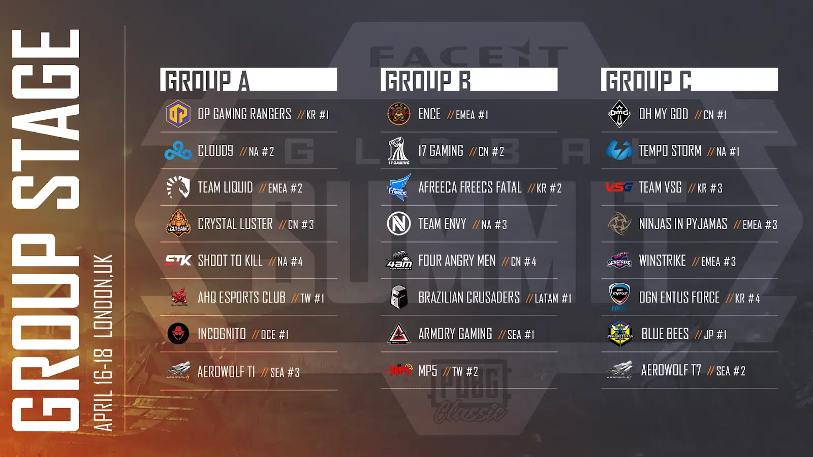 Group stage Group stage