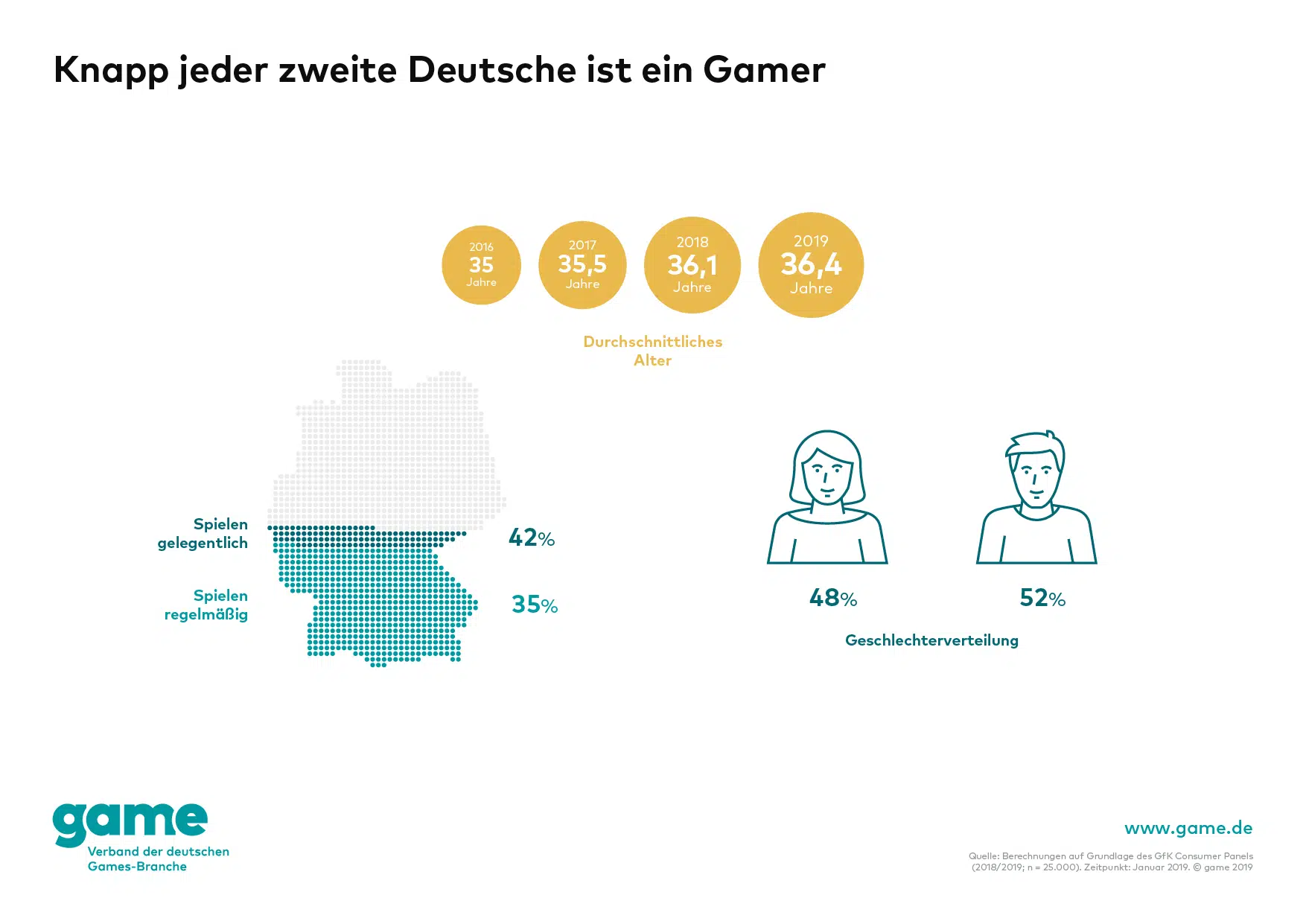 game Grafik Gamer in Deutschland game Grafik Gamer in Deutschland