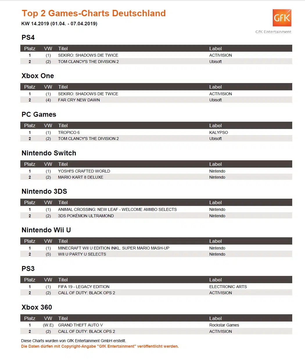 top 2 game charts deutschland 01 07 4 2019