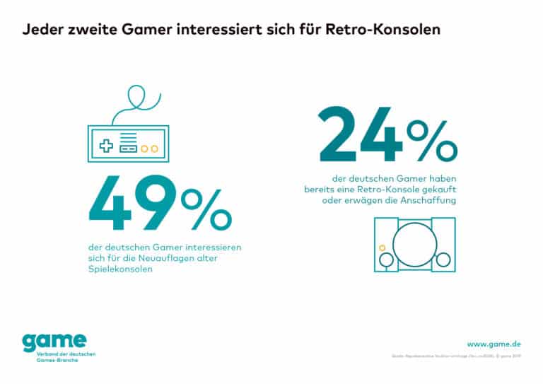 2019 02 07 game 33 Retro Konsolen 768x543