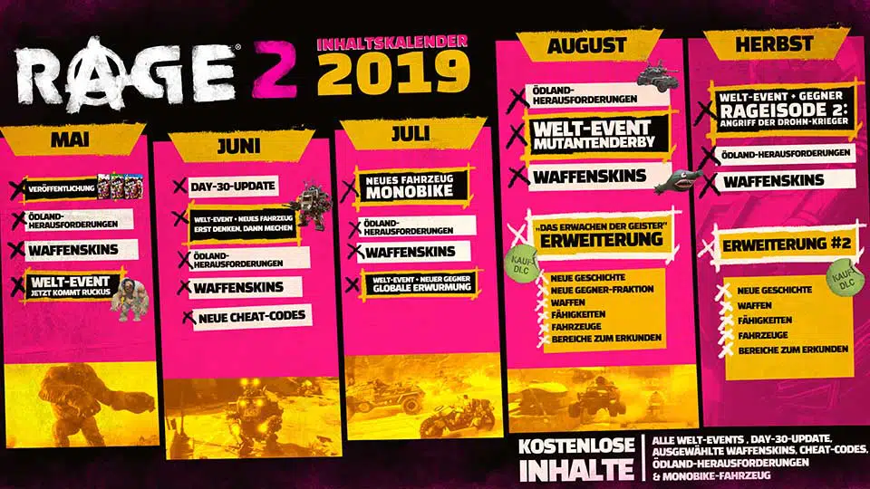 RAGE2 Roadmap DE RAGE2 Roadmap DE