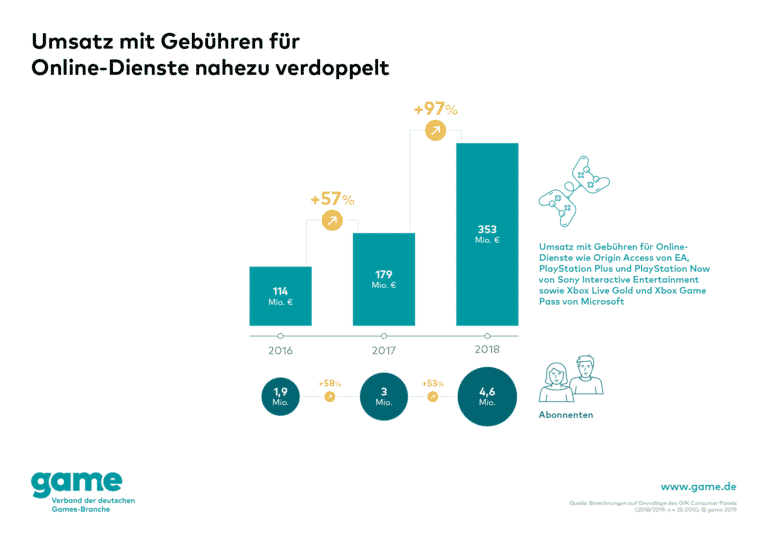 game 15 Gebuehrenpflichtige Netzwerke 190328 768x543