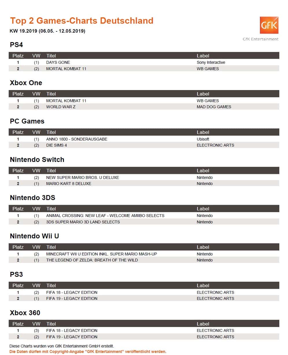 top 2 game charts deutschland 6 5 12 5 2019