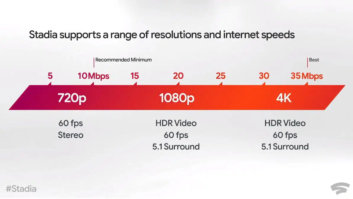 Stadia Internet Stadia Internet
