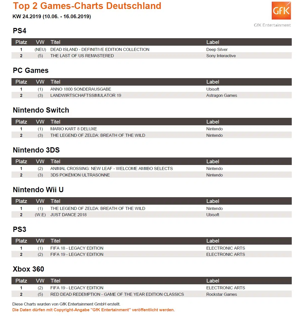 top 2 game charts 10 16 6 2019 top 2 game charts 10 16 6 2019
