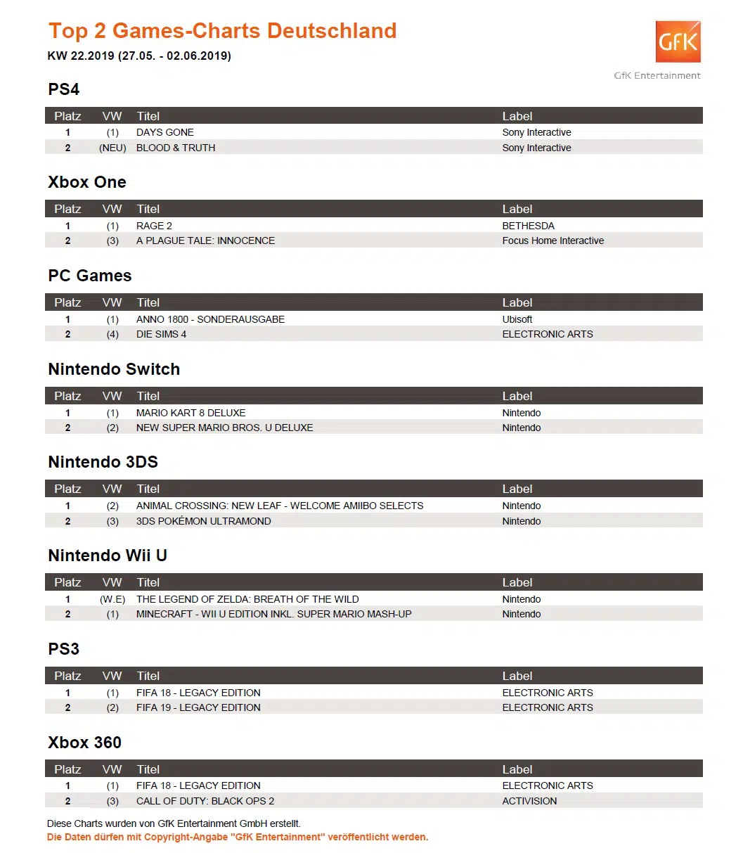 top 2 game charts deutschland 27 5 2 6 2019