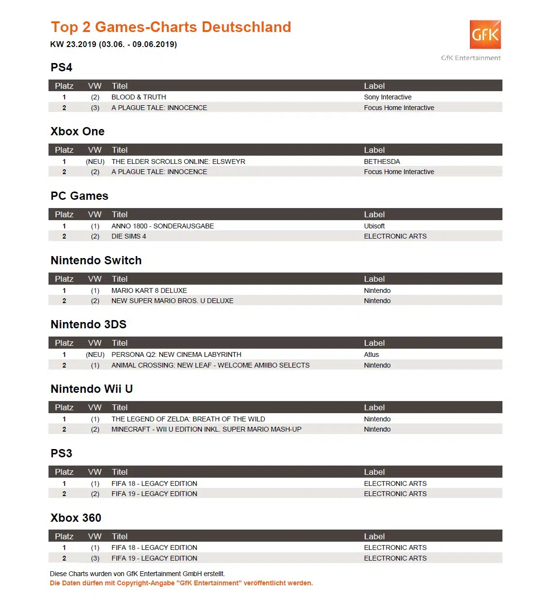 top 2 game charts deutschland 3 6 9 6 2019 top 2 game charts deutschland 3 6 9 6 2019