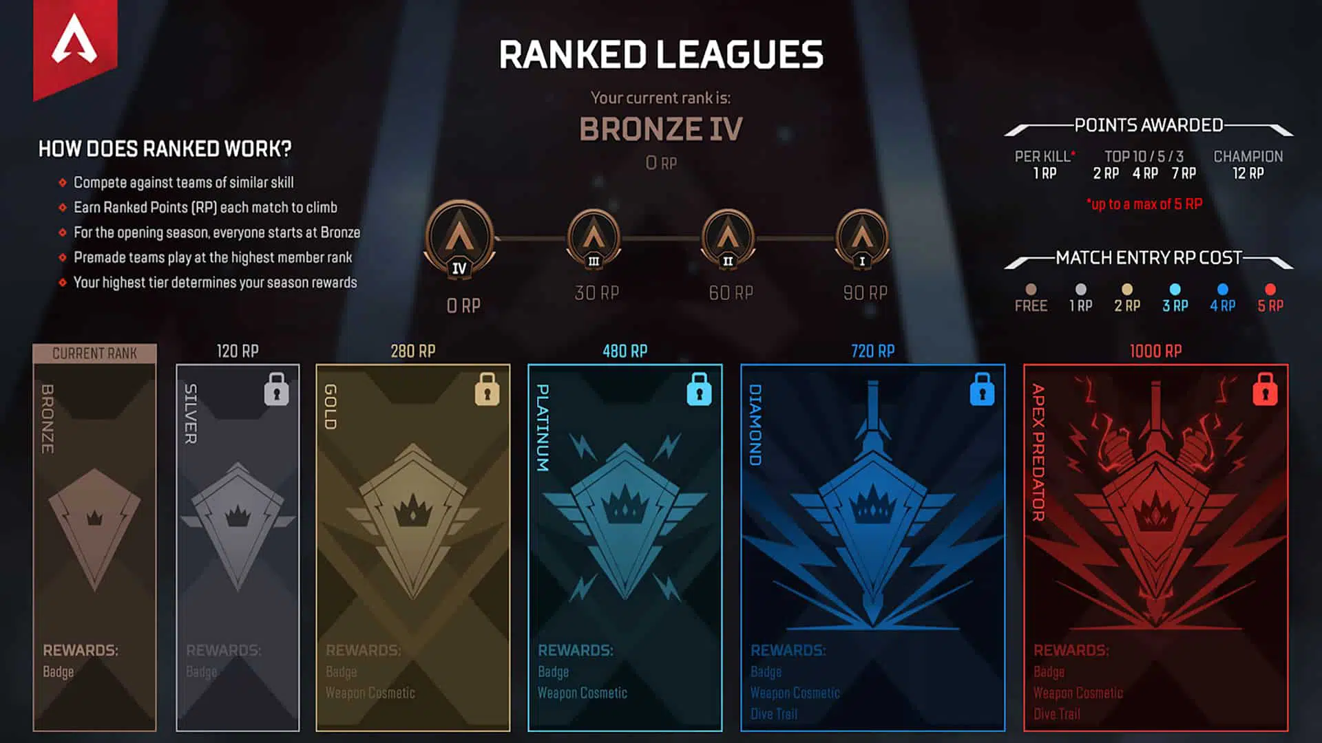 RankedLeaguesDivisions babt