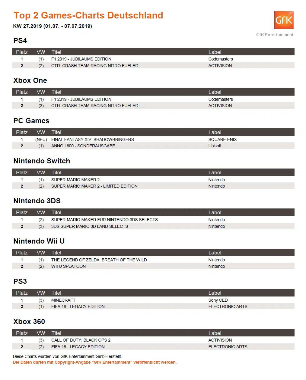top 2 game charts 1 7 7 2019 top 2 game charts 1 7 7 2019