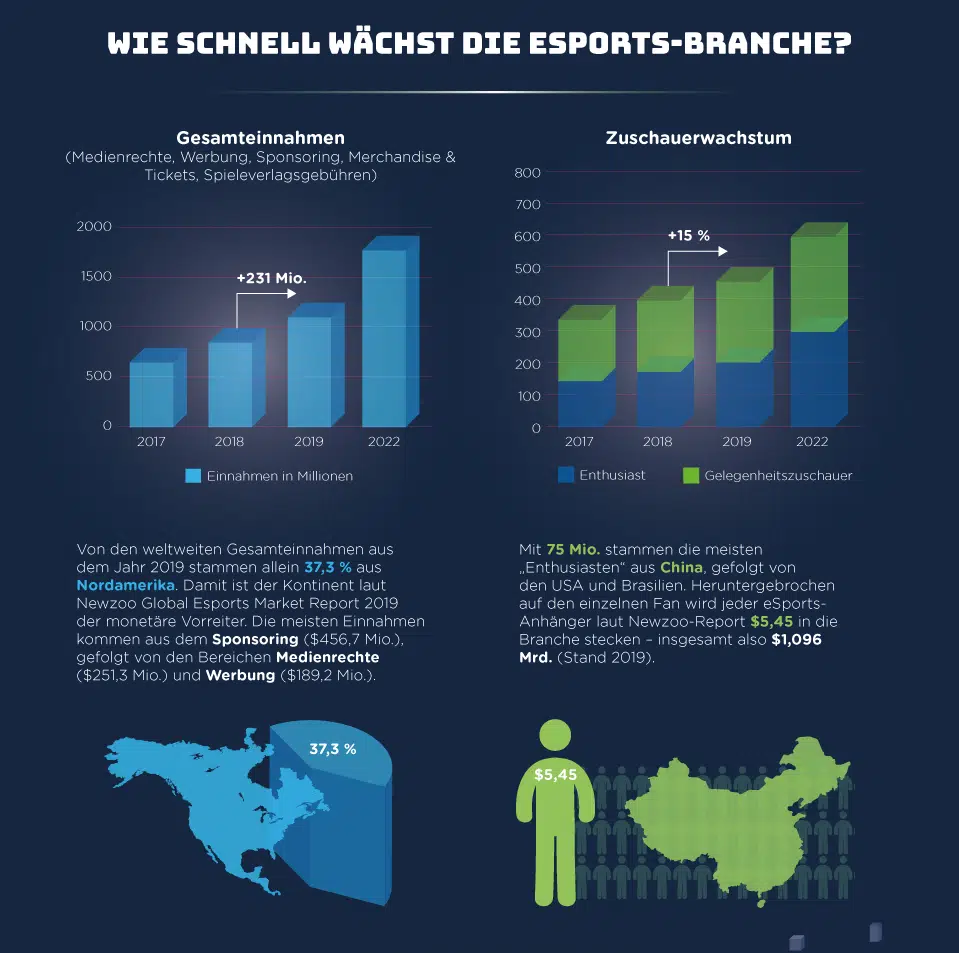 1 mydealz infographic esports DE
