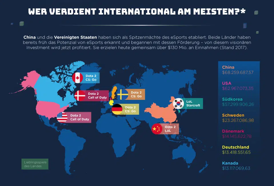 3 mydealz infographic esports DE 3 mydealz infographic esports DE