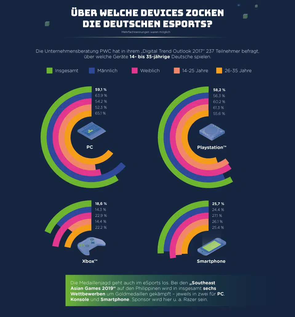 5 mydealz infographic esports DE