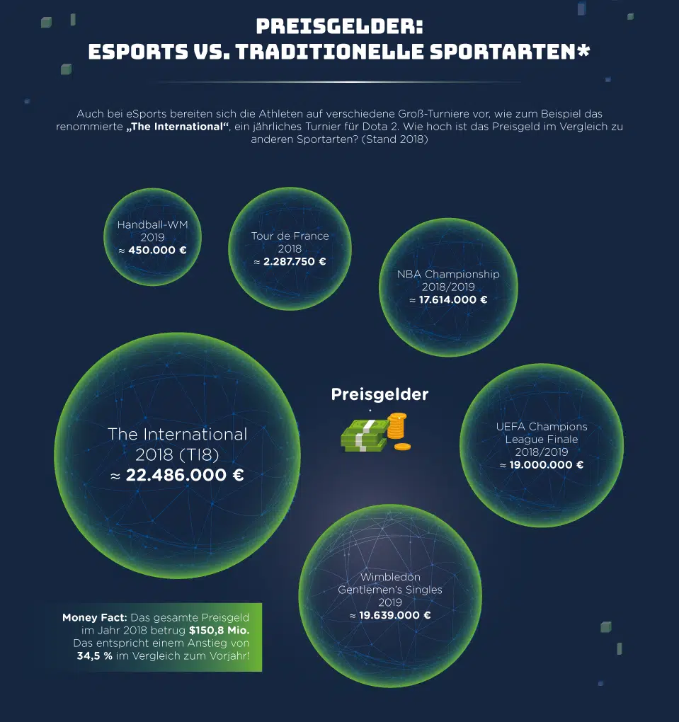 6 mydealz infographic esports DE 6 mydealz infographic esports DE