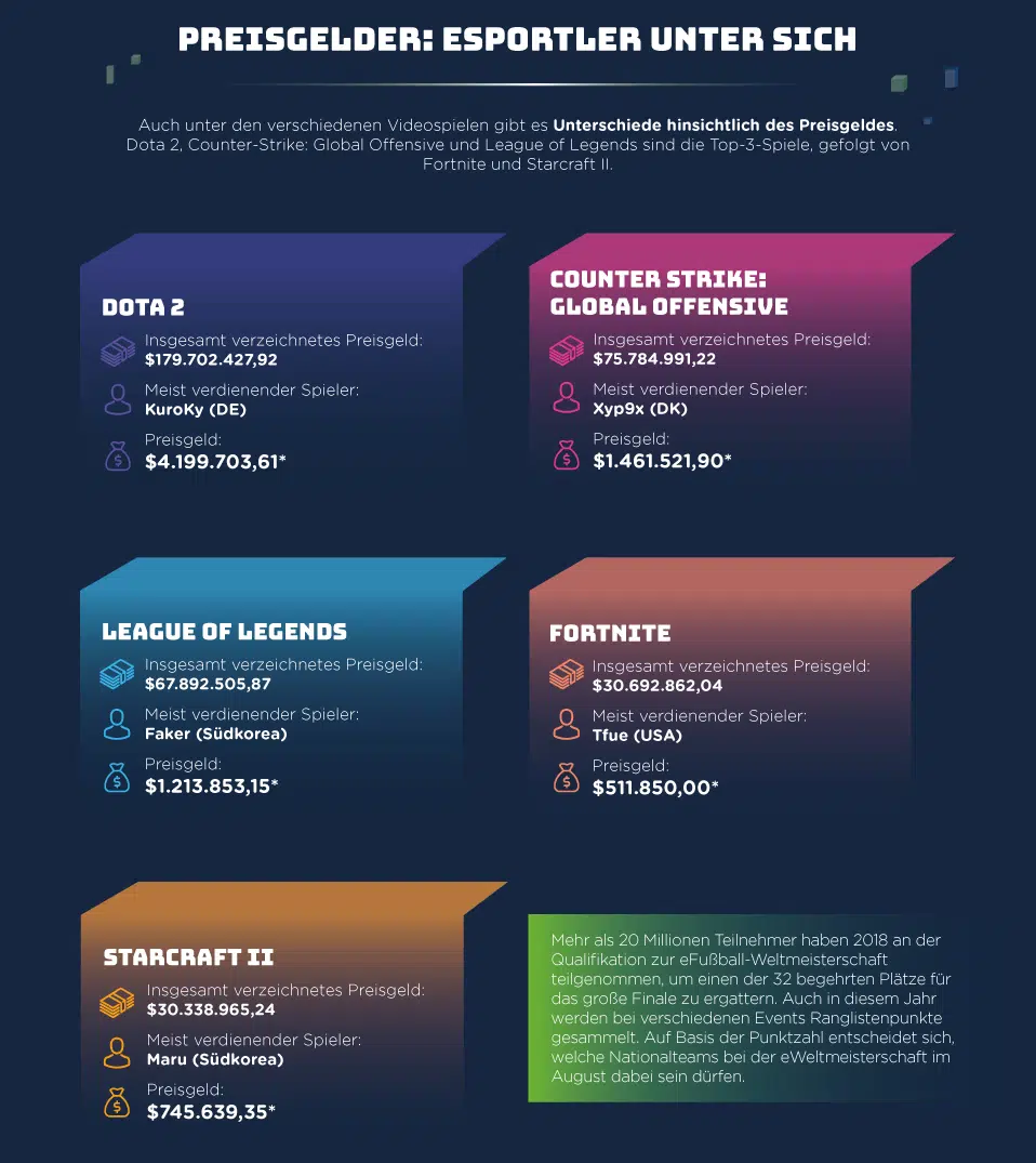 7 mydealz infographic esports DE 7 mydealz infographic esports DE