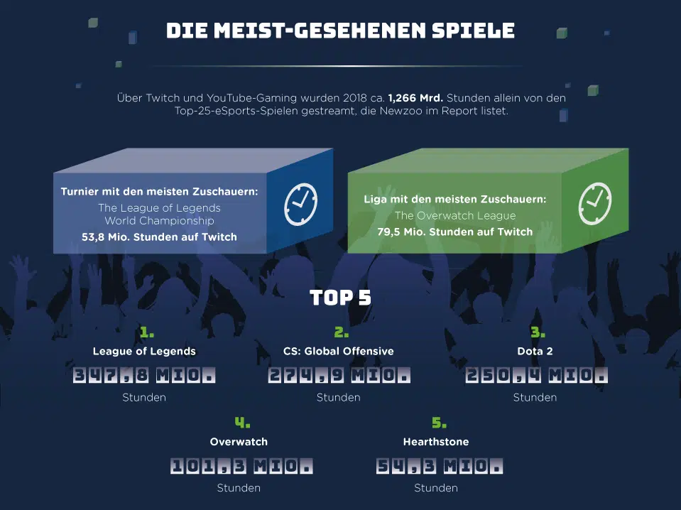 8 mydealz infographic esports DE 8 mydealz infographic esports DE