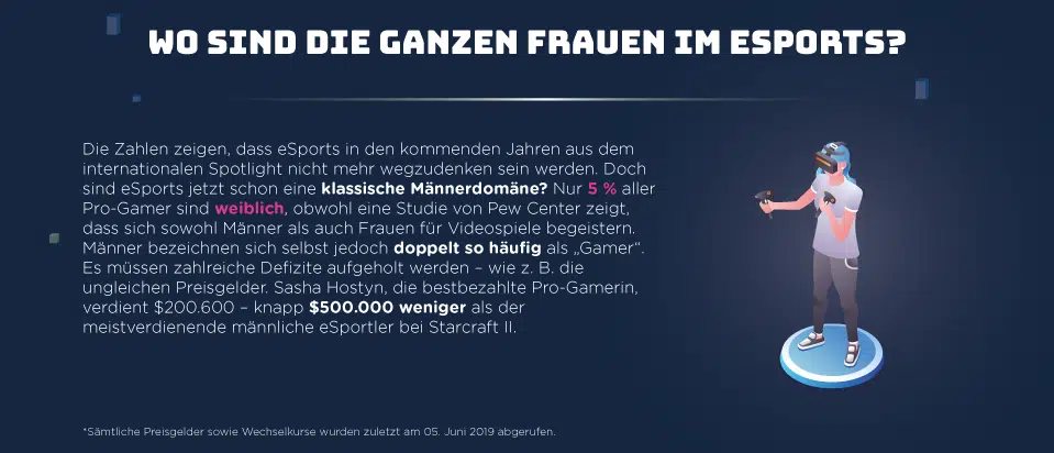 9 mydealz infographic esports DE 9 mydealz infographic esports DE
