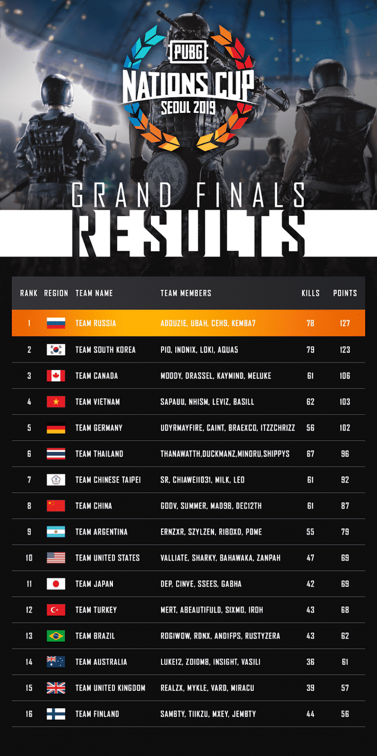 Standings 768x1540