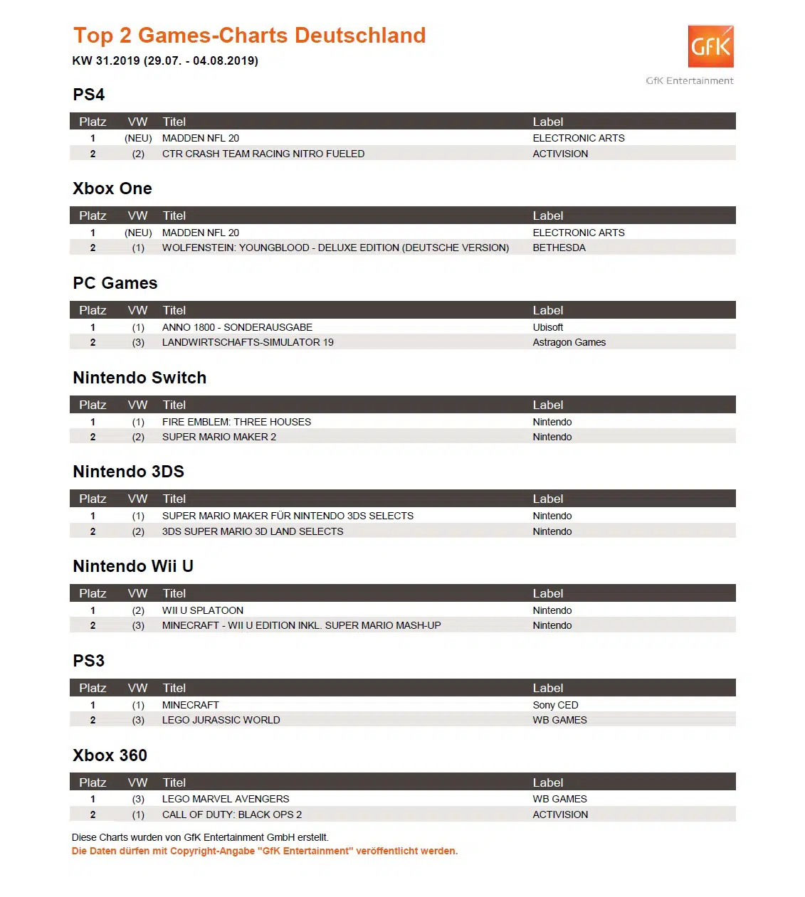 top 2 game charts 29 7 bis 4 8 2019 top 2 game charts 29 7 bis 4 8 2019