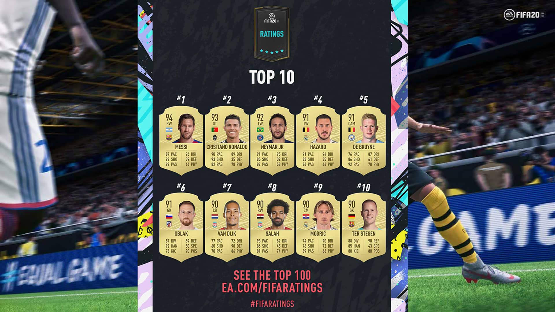 fifa 20 werte top 10