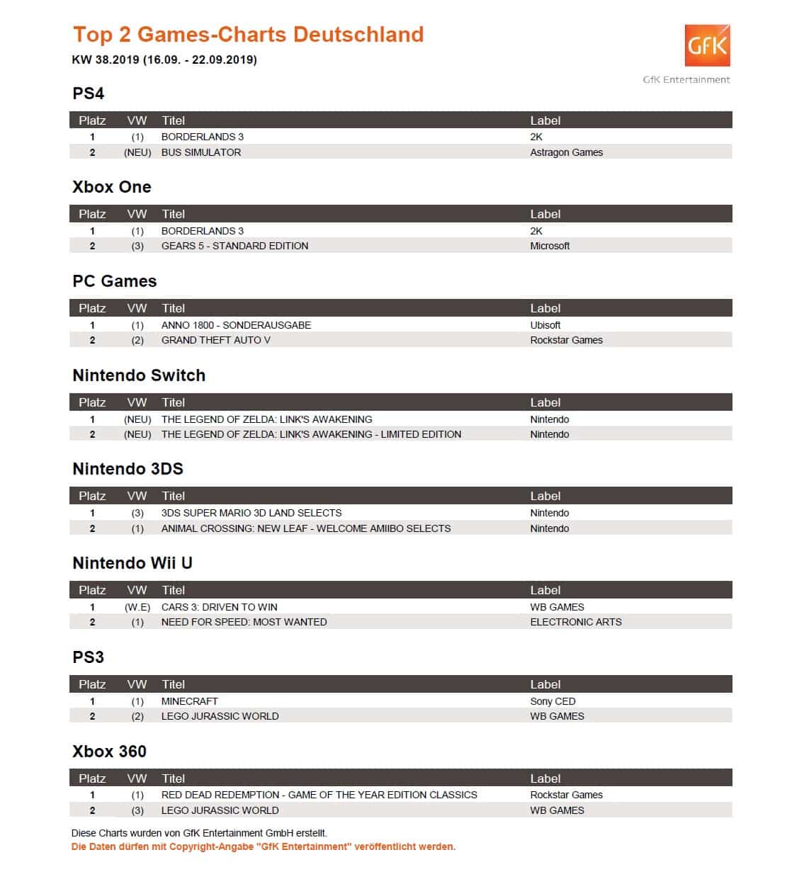 top 2 game charts 16. 22.9.2019