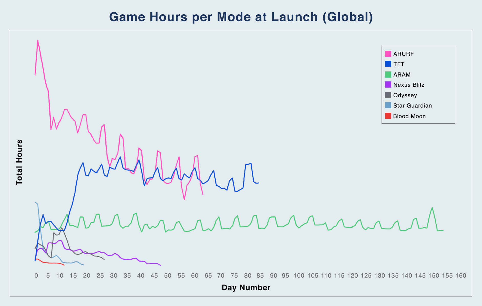 02 Game Hours Per Mode 1 d6f0glgzkxp91uhuagi2 02 Game Hours Per Mode 1 d6f0glgzkxp91uhuagi2