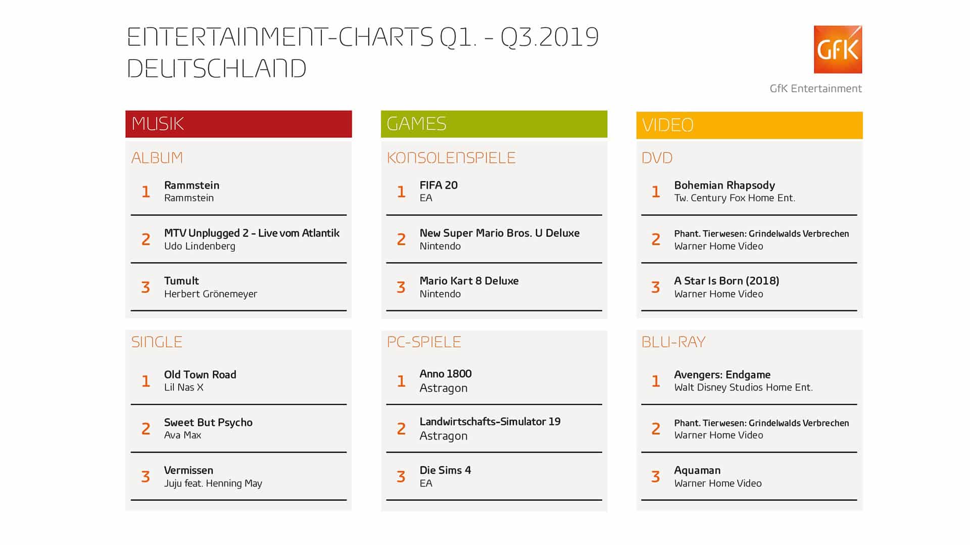 quartalsauswertung okt 2019 babt