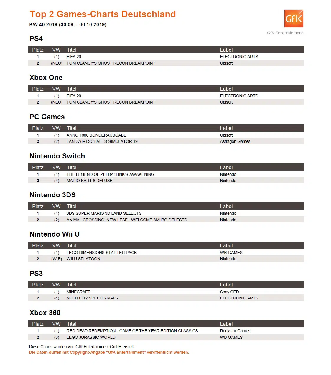 top 2 game charts 30.9. bis 6.10.2019