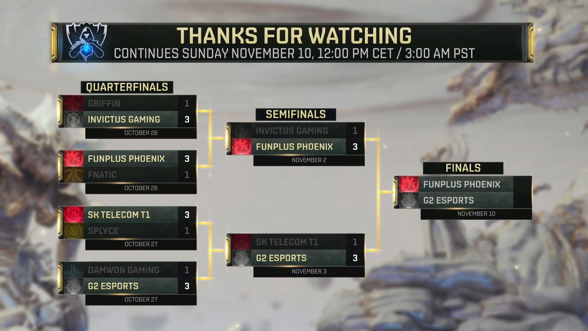 LoL Worlds 2019 Finale Turnierbaum babt LoL Worlds 2019 Finale Turnierbaum babt