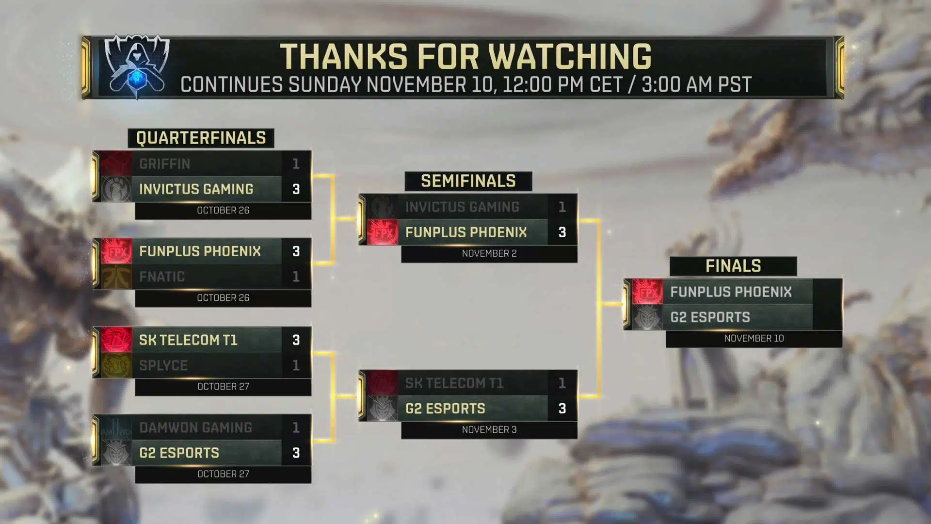 LoL Worlds 2019 Finale Turnierbaum babt LoL Worlds 2019 Finale Turnierbaum babt