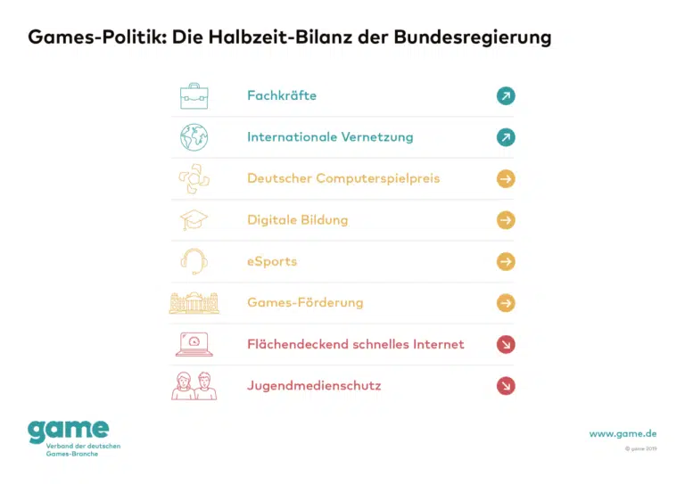 game Grafik Games Politik Die Halbzeit Bilanz der Bundesregierung 768x543 game Grafik Games Politik Die Halbzeit Bilanz der Bundesregierung 768x543