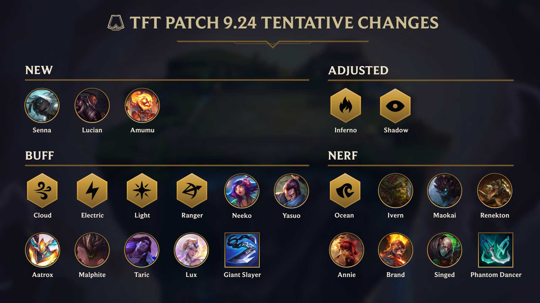 TfT Update ChampionPool bekommt dreifachen Zuwachs GamingGrounds.de Das Spielemagazin