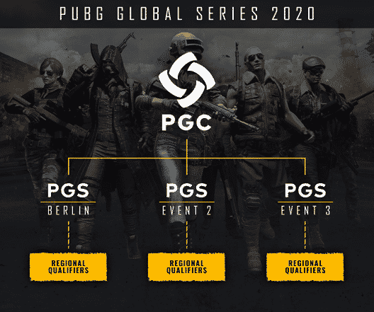 pubg global series 2020