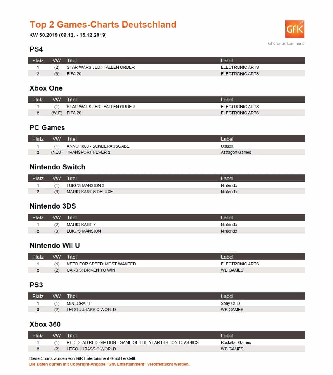 top 2 game charts 9. 15.12.2019