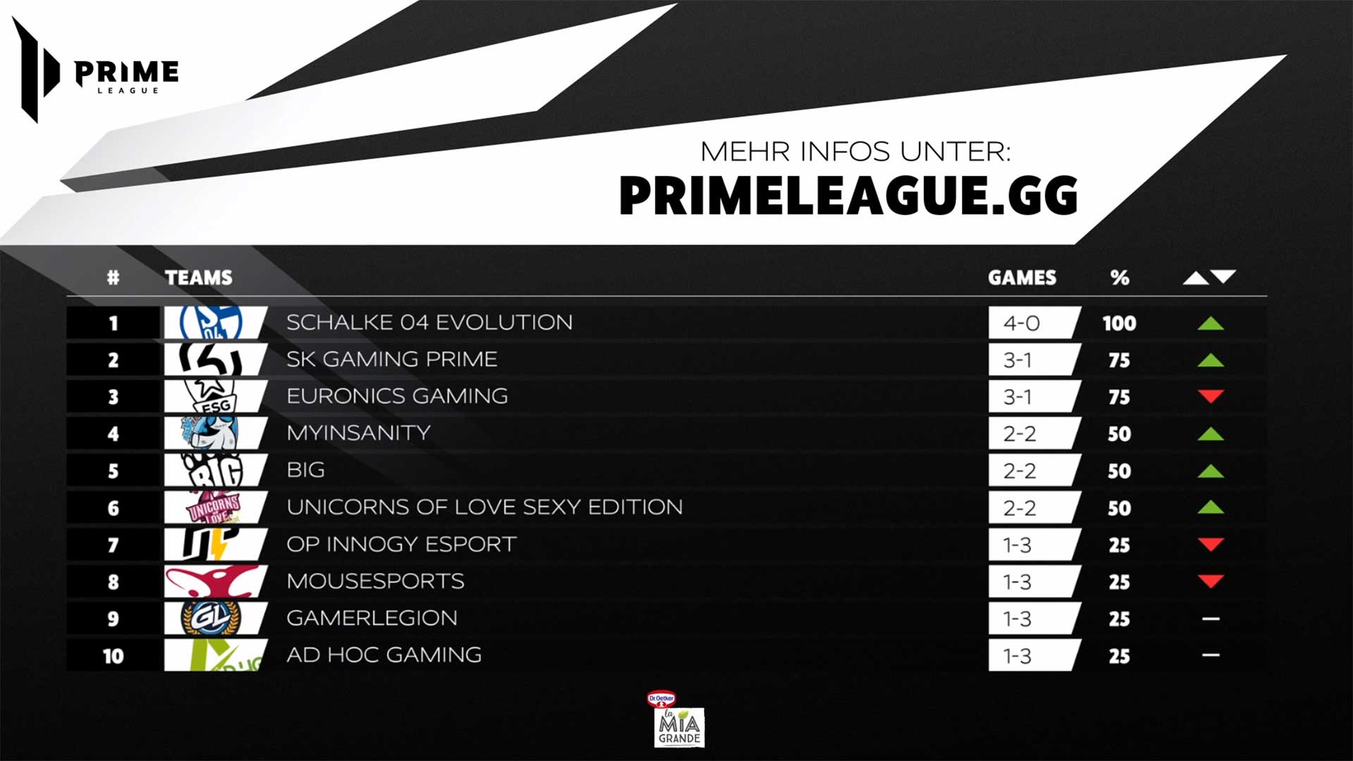 Spieltag 4 Tabelle babt