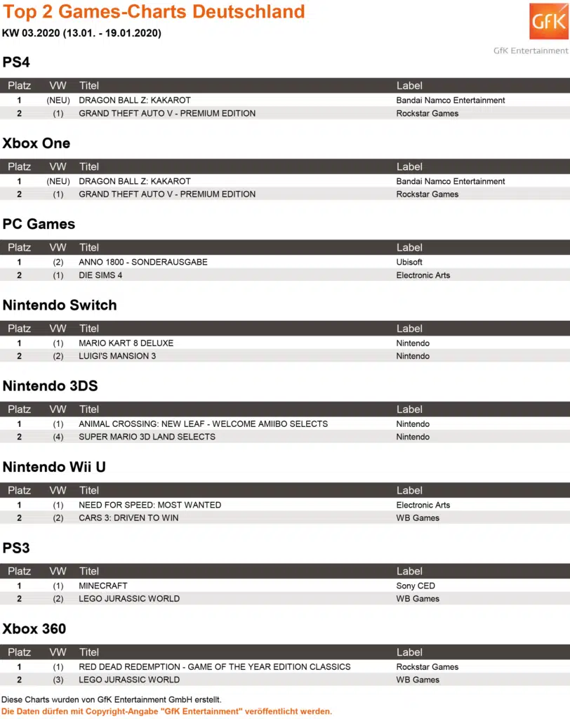 Top 2 Games Charts 03.2020