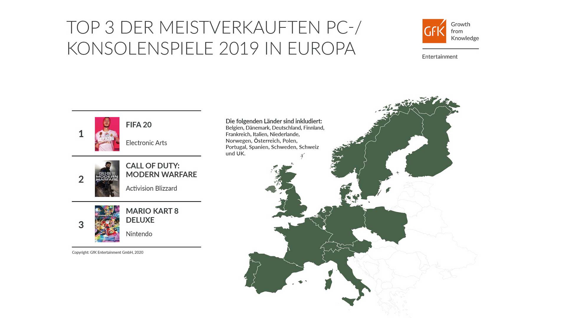 top 3 spiele 2019 europa s1 babt