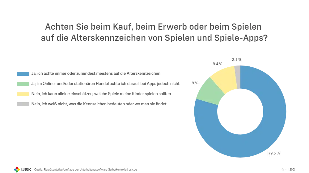 24 – Achten Sie beim Kauf auf Kennzeichen