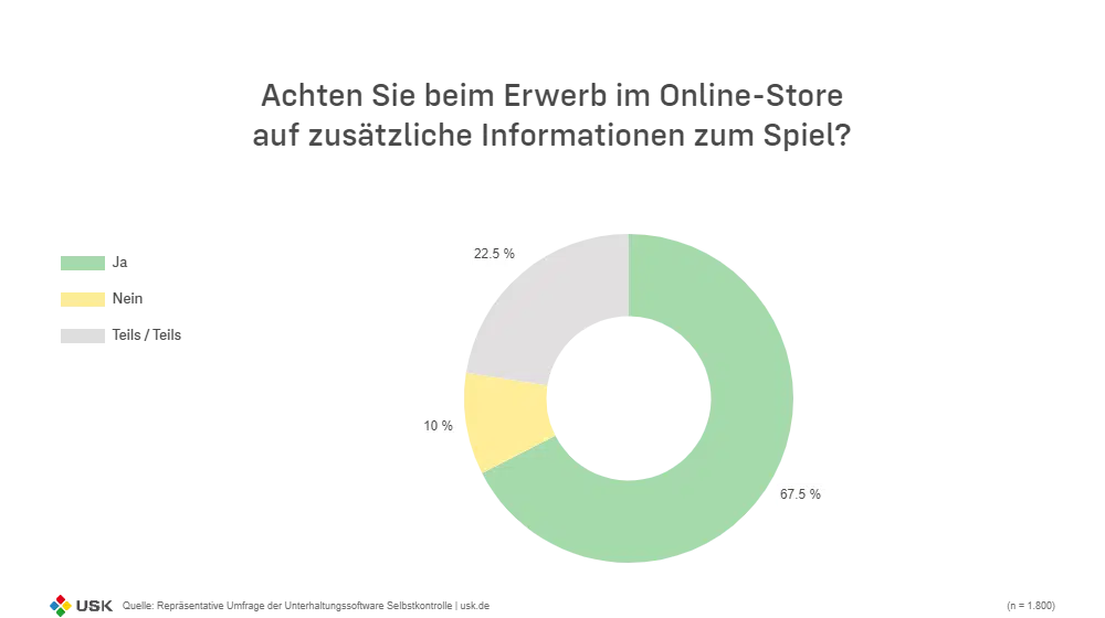 25 Achten Sie auf zusätzliche Infos