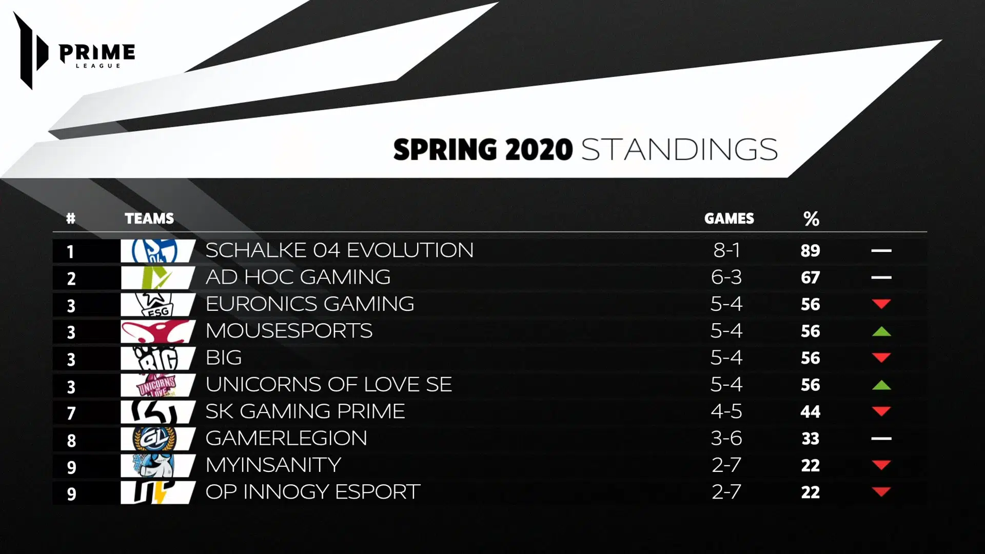 tabelle st9 babt tabelle st9 babt