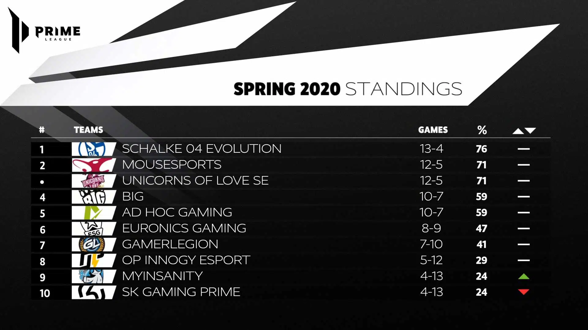 tabelle st17 babt tabelle st17 babt