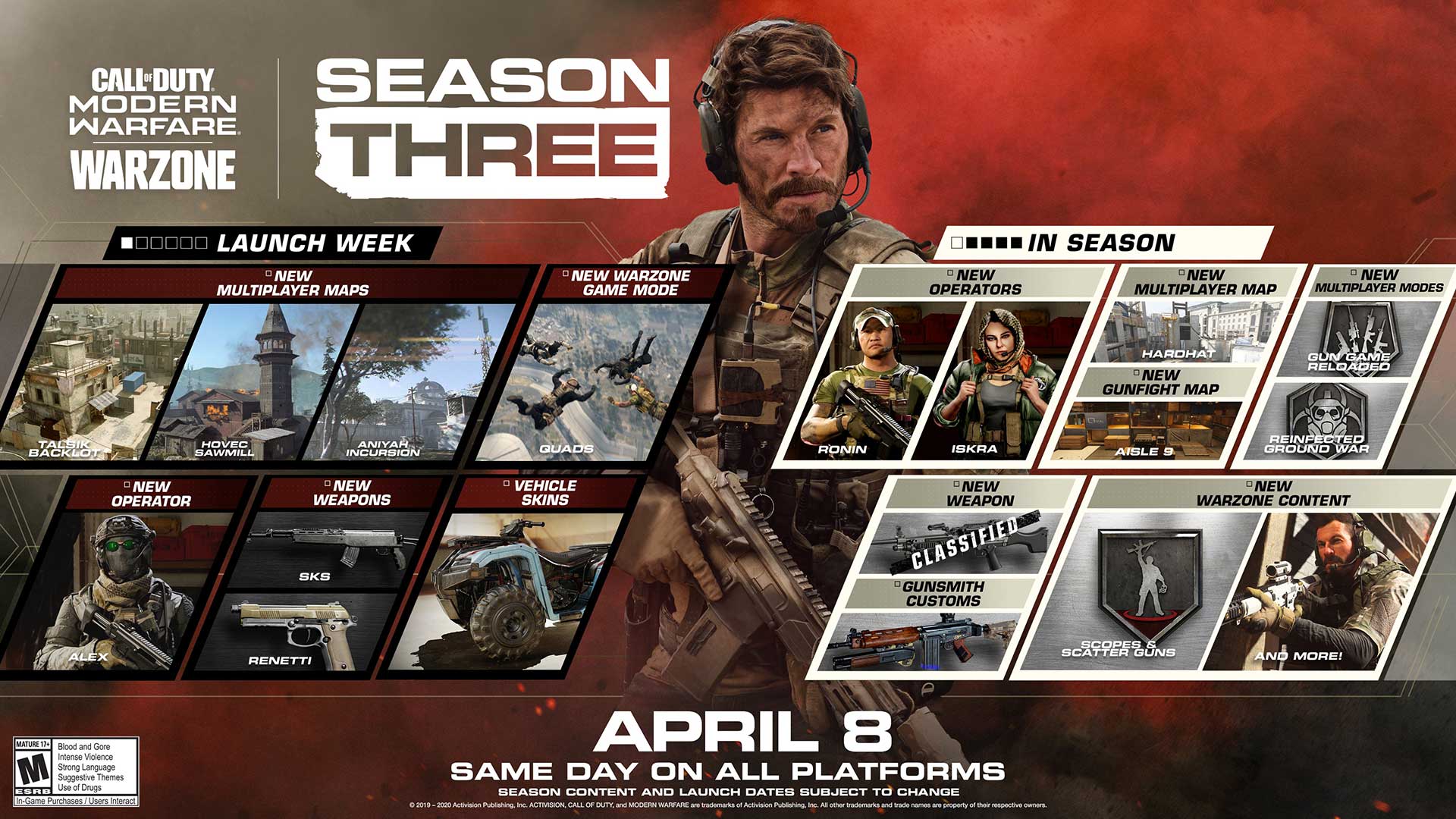 Call Of Duty Season 3 Warzone Quads Neue Maps Und Mehr Gaming Grounds De