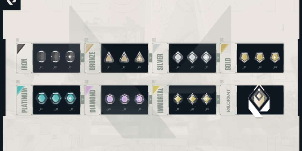 VALORANT RANK
