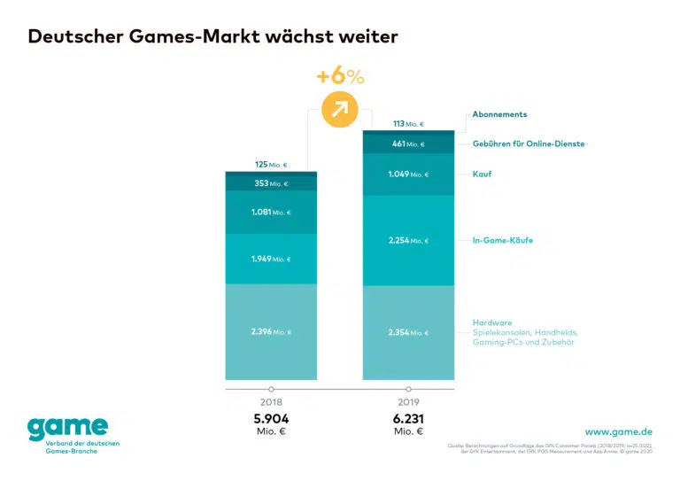 game Grafik Games Markt 2019 1 768x543 1 game Grafik Games Markt 2019 1 768x543 1